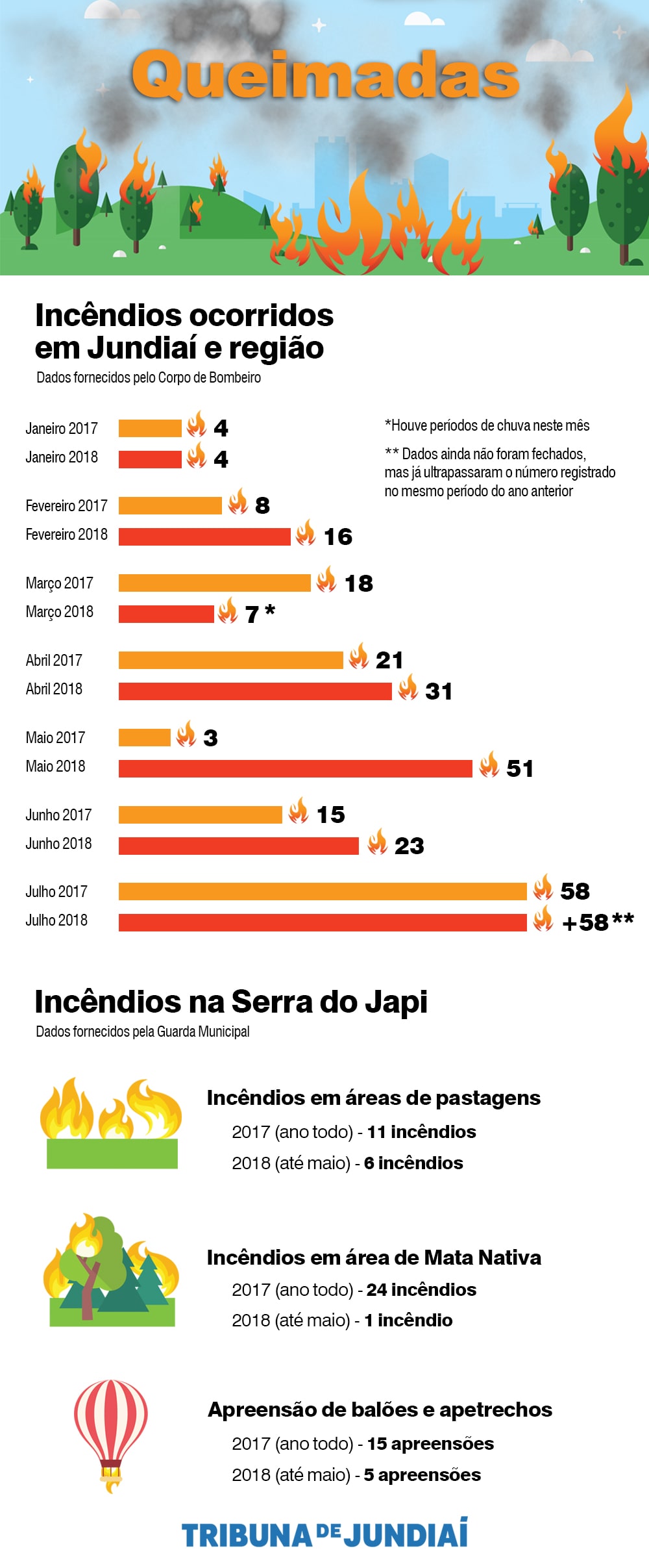 info queimadas min