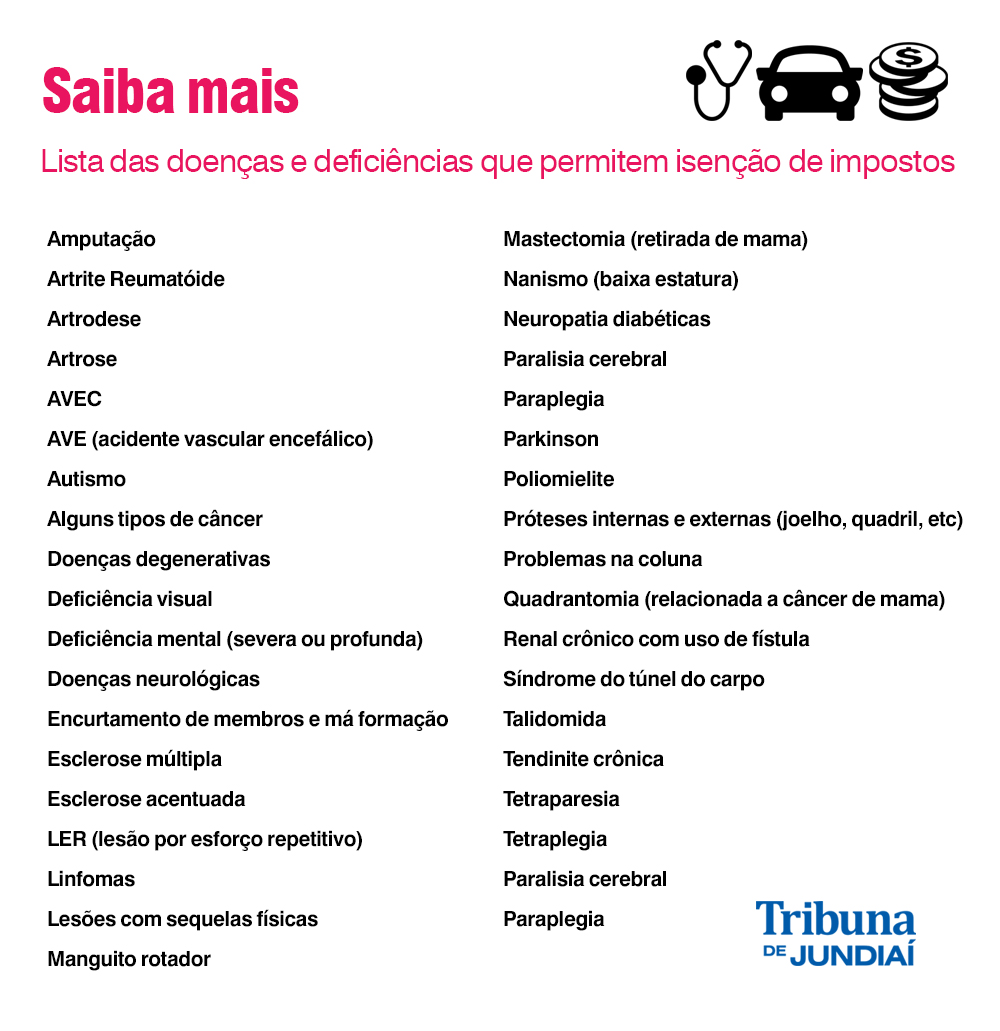 Lista das doencas e deficiencias que permitem isencao de impostos